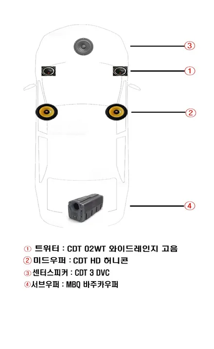울산신형그랜져IG카오디오~ 2웨이 시스템 + 센터 스피커 + 서브우퍼 조합