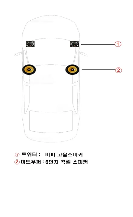 울산포터카오디오 / 스피커 교환 + 고음 스피커 장착 +   앞도어 신슐레이터 방음