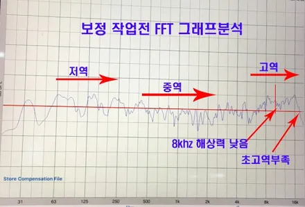 울산카오디오 AVI SQ 4050 DSP 양산 타샵작업 장비측정 보정셋팅