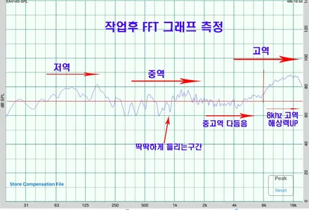 울산카오디오 AVI SQ 4050 DSP 양산 타샵작업 장비측정 보정셋팅