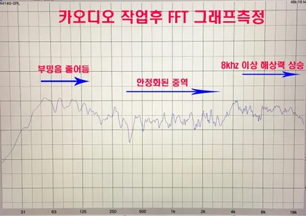 울산시 카오디오작업 / 남구 무거동에서 방문하신 싼타페DM          카오디오 행사  스피커 작업