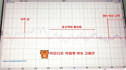 울산제네시스GV70카오디오작업