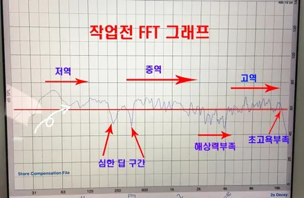 울산신형그랜져IG카오디오~ 2웨이 시스템 + 센터 스피커 + 서브우퍼 조합