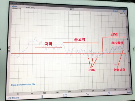 부산 뉴K7 카오디오 작업 / CDT HD 62.5 스피커 & AVI SQ 4050 DSP 환상적인 조합