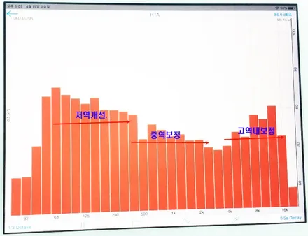 부산 뉴K7 카오디오 작업 / CDT HD 62.5 스피커 & AVI SQ 4050 DSP 환상적인 조합