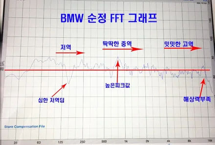 울산BMW 포컬 스피커 교환 / BMW 320i 포컬 ES-100K 2웨이    스피커 교환, 프론트 도어 신슐레이터 방음작업