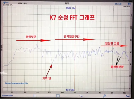 울산CDT카오디오 99 패키지 / 기아자동차 K7 2웨이 멀티 사운드     작업후 놀라운 카 오디오 음질변화