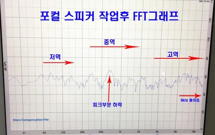 울산BMW 포컬 스피커 교환 / BMW 320i 포컬 ES-100K 2웨이    스피커 교환, 프론트 도어 신슐레이터 방음작업