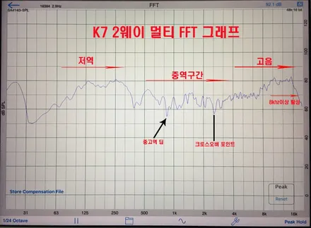 울산CDT카오디오 99 패키지 / 기아자동차 K7 2웨이 멀티 사운드     작업후 놀라운 카 오디오 음질변화