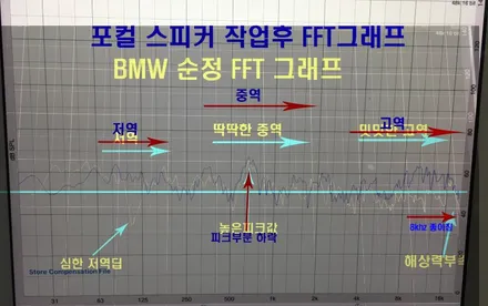 울산BMW 포컬 스피커 교환 / BMW 320i 포컬 ES-100K 2웨이    스피커 교환, 프론트 도어 신슐레이터 방음작업