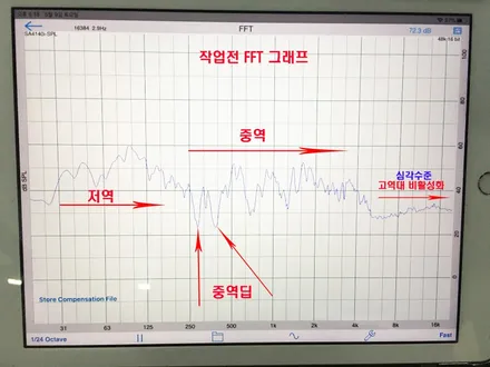 [공지] 이번에는 거제도다!! 거제 베라크루즈 답답한 순정 모젠 카오디오 100% 해결 .. 그리고 카 오디오 음질상승 및 밸런스 조정