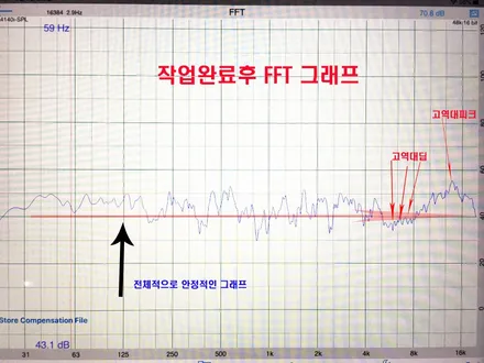 [공지] 이번에는 거제도다!! 거제 베라크루즈 답답한 순정 모젠 카오디오 100% 해결 .. 그리고 카 오디오 음질상승 및 밸런스 조정