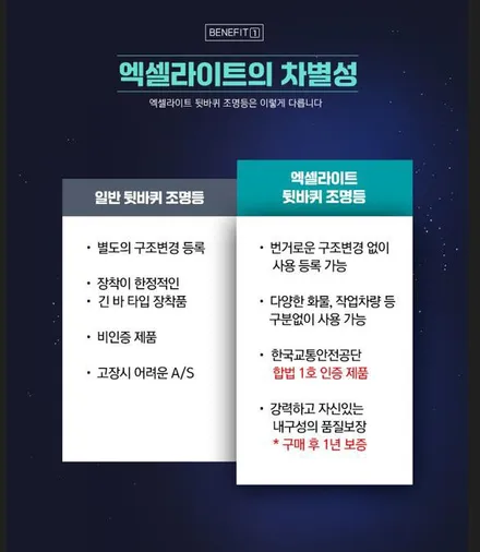 야간 안전운전을 위한 포터2 뒷바퀴등 엑셀라이트 써치형 브라비오 후진등 깜빡이 합법인증 검사통과 스티커인증 / 대구 달서