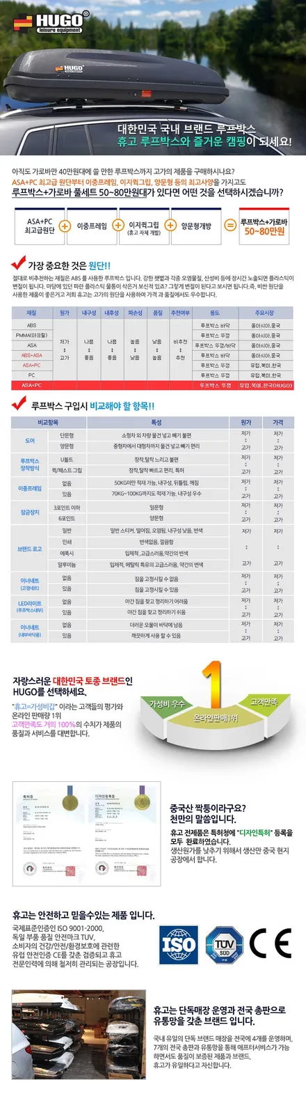 혼다루프박스 혼다가로바 CR-V루프박스 CR-V가로바 대구루프박스 대구가로바 카뷰티 / 대구, 구미