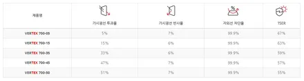넥쏘 신차패키지 (파주 카스페이스) / 파주시 와동동