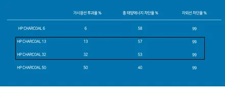 [대전재난지원금썬팅] 그랜드 카니발(2009) 솔라가드 차콜 선팅 시공 - 가성비 좋은 썬팅 .대전썬팅전문점 대전마스터카샵