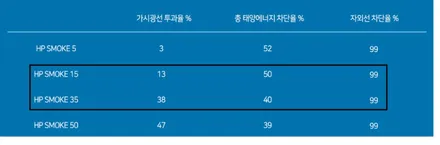 [대전 부분 선팅] 액티언 부분썬팅  솔라가드 - HP 스모크 부분 시공 대전 선팅 전문점 대전마스터카샵