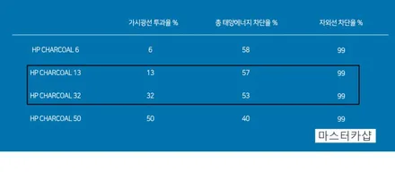 뉴 모닝 솔라가드 차콜 썬팅 부분 재시공 - 솔라가드 베스트셀링 필름 / 대전썬팅전문점 대전마스터카샵