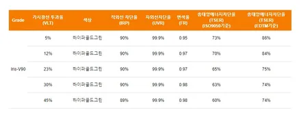 현대 아이오닉6 동대문 신차패키지 깔끔하게 시공완료! (레인보우 V90 시공) / 서울 동대문구 전농동