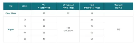 BMW 5시리즈 솔라가드 프리미엄 퀀텀 디테일한 시공 후기 ! / 서울 동대문구 전농동