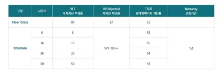 BMW 5시리즈 솔라가드 프리미엄 퀀텀 디테일한 시공 후기 ! / 서울 동대문구 전농동