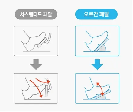 아이오닉5 2열 순정 열선시트와 오르간 페달로 편의성을 올리자~! / 제주