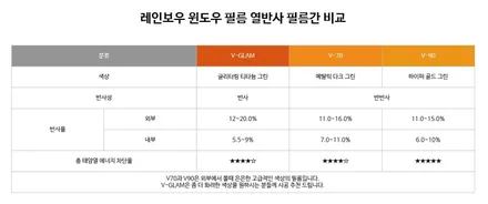 광명썬팅 ☆ 팰리세이드 반사썬팅은 레인보우V90(by. 아우토스턴) / 안양,과천,광명,의왕