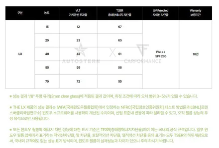 전기차의 기준! 테슬라 모델3, 모델Y 썬팅 브랜드별 농도와 시공퀄리티 / 안양,과천,광명,의왕