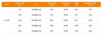 광명썬팅 ☆ 팰리세이드 반사썬팅은 레인보우V90(by. 아우토스턴) / 안양,과천,광명,의왕