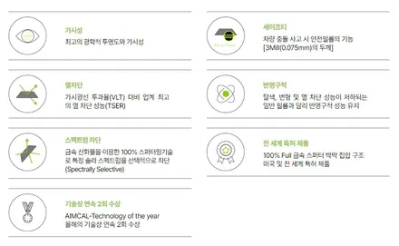 전기차의 기준! 테슬라 모델3, 모델Y 썬팅 브랜드별 농도와 시공퀄리티 / 안양,과천,광명,의왕