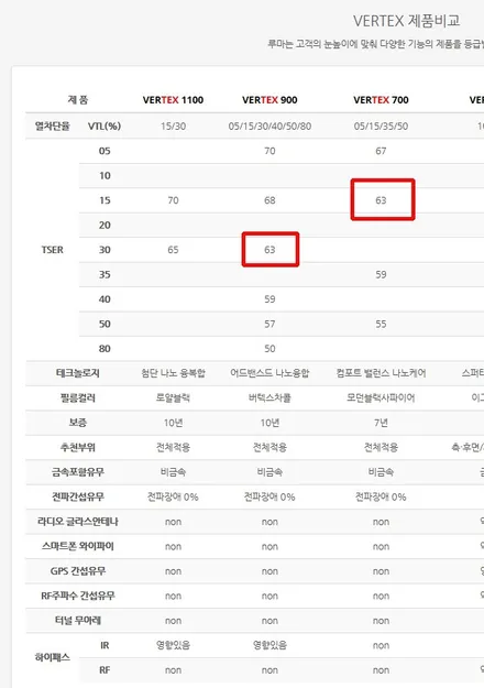 K7프리미어 광명소하리공장 직원분 픽! 루마버텍스 900-700 강추 / 안양,과천,광명,의왕