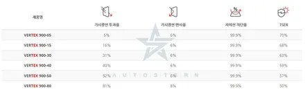 더뉴그랜저하이브리드 신차썬팅- 신차검수부터 루마버텍스썬팅까지 / 안양,과천,광명,의왕