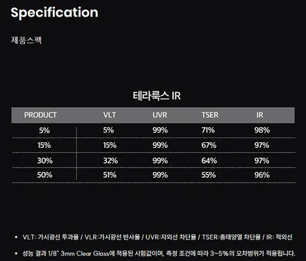 BMW 530i 테라룩스IR 신차썬팅 및 가격은...? / 안양,과천,광명,의왕