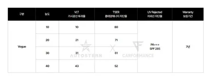 솔라가드 x 더엘엑스(THE LX) 제품등급과 시공가격, 필름 컬러 체크 / 안양,과천,광명,의왕