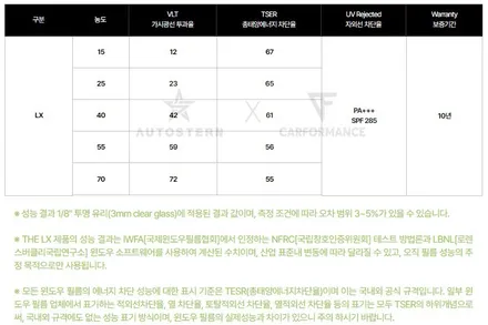 평촌 JEEP 랭글러 신차썬팅? 스마트한 THE LX 열차단썬팅 솔라가드LX 선택했어요!(ft. 아우토스턴안양썬팅) / 안양,과천,광명,의왕