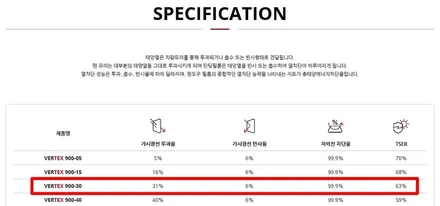 강릉에서 아우토스턴광명까지! 더 뉴그랜저 화이트크림 ★ 신차패키지(루마버텍스/유리막코팅/블랙박스/가죽코팅/PPF시공) / 안양,과천,광명,의왕