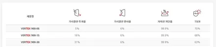 광명 더뉴그랜져 신차패키지는 루마썬탕 버택스900 열차단시공기 / 안양,과천,광명,의왕
