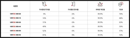 신차 열차단썬팅! 루마버텍스900으로 시공하면 가격은? / 안양,과천,광명,의왕
