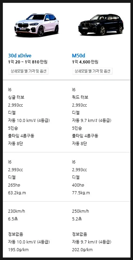 BMW X5 신차패키지 #1. 썬팅시공은 솔라가드새턴으로 아우토스턴에서 시공합니다 / 안양,과천,광명,의왕