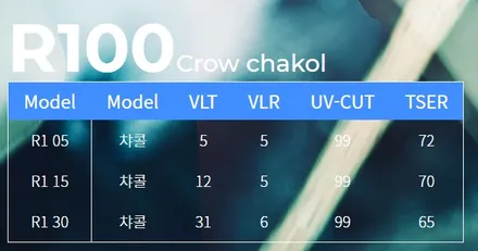 싼타페TM 하이브리드☆ 여름철에 필수인 자동차썬팅~티나인R100이면 딱! ok!!! / 안양,과천,광명,의왕