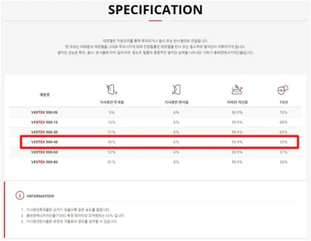광명신차썬팅 ☆ 쏘나타DN8 버텍스썬팅(900이랑 700의 꿀조합) 아우토스턴광명지점에서