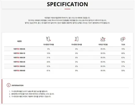 더뉴그랜져(2020그랜져) 택시차량의 선택 ☆ 버텍스 1100과 900 썬팅시공기 / 안양,과천,광명,의왕