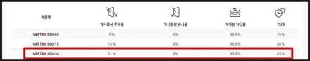 광명수입차썬팅 ☆ 벤츠E300 루마썬팅 버텍스 900시공은 아우토스턴광명 / 안양,과천,광명,의왕