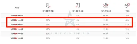 BMW3 루마 버텍스900 썬팅 ☆ 시인성에 열차단율 멋스러움까지 꼭! 필요한 투자입니다 / 안양,과천,광명,의왕