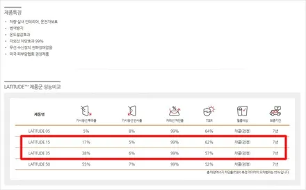 아우토스턴 광명 신차패키지 - 싼타페TM 루마래티튜드로 픽~~ / 안양,과천,광명,의왕