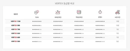 아우토스턴광명 팰리세이드 신차패키지(신차검수와 루마썬팅 버텍스로부터~) / 안양,과천,광명,의왕