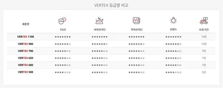 마세라티 기블리 럭셔리썬팅 ★ 루마썬팅의 시그니처필름 VERTEX1100시공!(아우토스턴 광명) / 안양,과천,광명,의왕