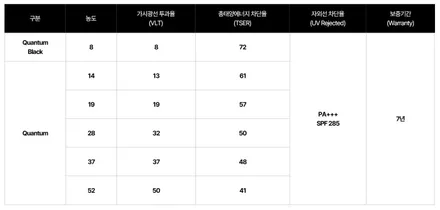 안양) 여름에 더 좋은 반사필름 솔라가드 퀀텀썬팅 시공사례들~ / 안양,과천,광명,의왕