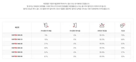 인기썬팅인 루마버텍스900 시공된 사례로 보는 썬팅농도는? / 안양,과천,광명,의왕
