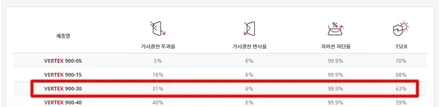 더뉴그랜저화이트크림 ★ 공식협력업체 아우토스턴 광명에서 루마버텍스900/700신차패키지 / 안양,과천,광명,의왕